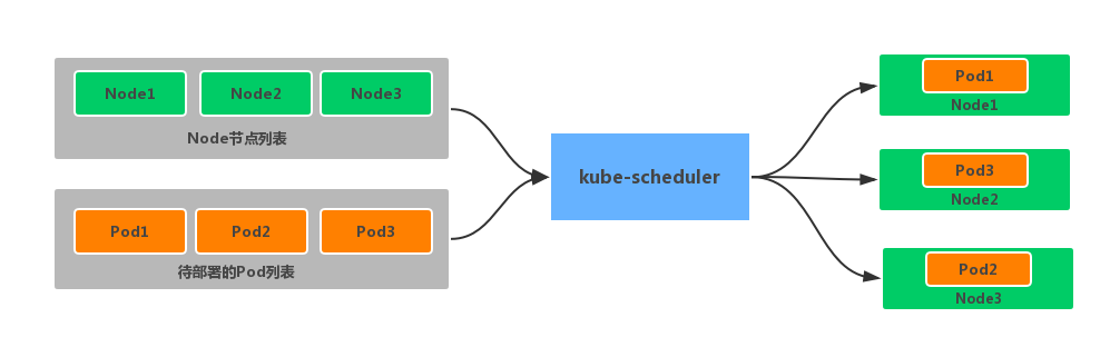 kube-scheduler structrue